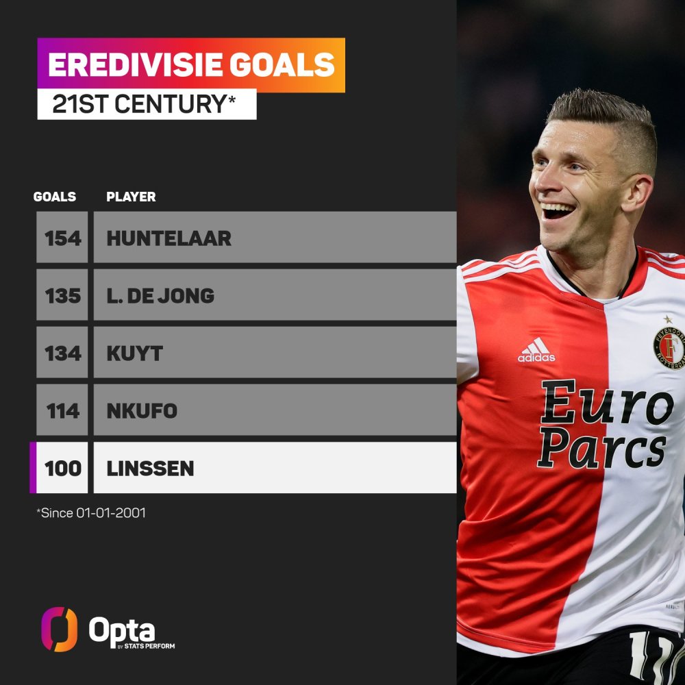 确保每一场 确保每一场