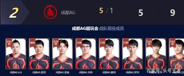 冠军赛男200仰徐嘉余轻取预赛第一！陕西姜呈霖爆冷第二